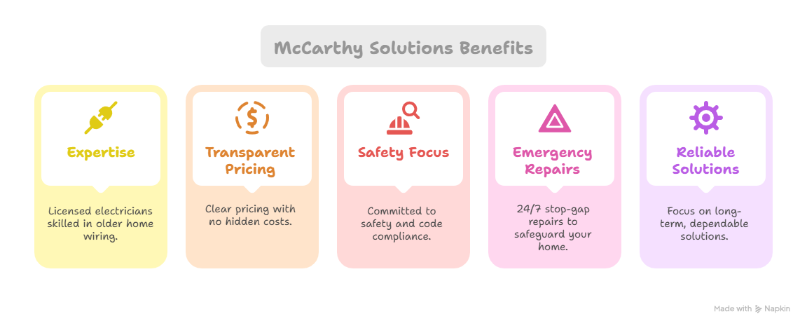 Why Hire McCarthy Solutions for Your Residential Electrical Repairs and Upgrades_ - visual selection