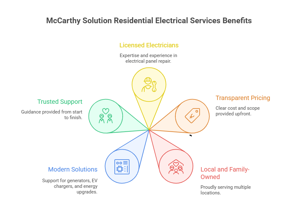 Why Choose McCarthy Residential Electrical Services for Panel Repair?
