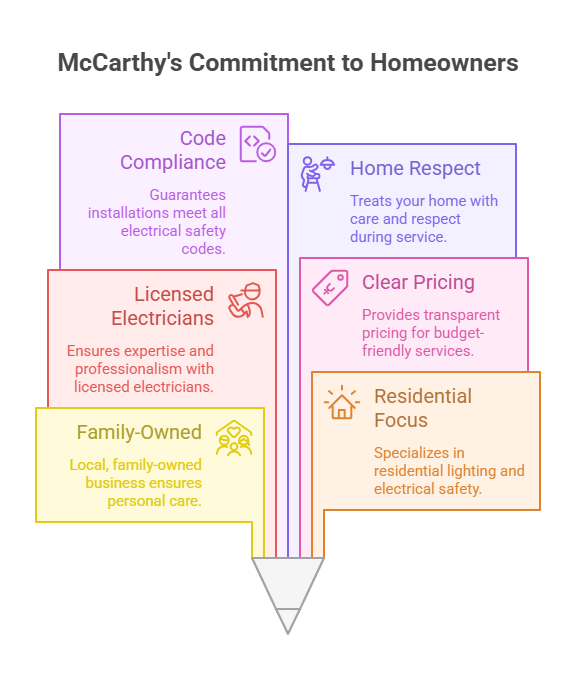 Why Homeowners Trust McCarthy Residential Electrical Services