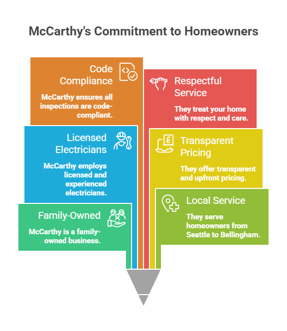 Why Homeowners Trust McCarthy Residential Electrical Services